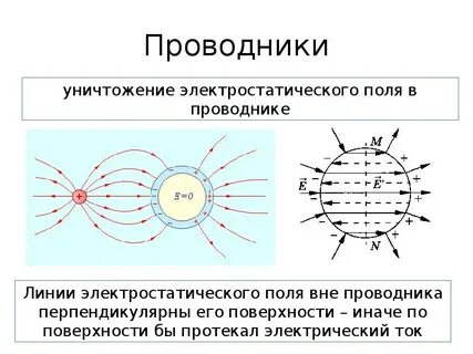 Проводники и диэлектрики презентация