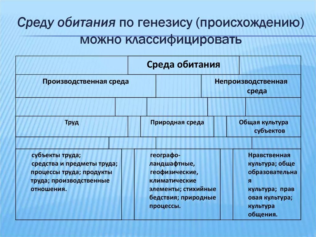 Производственная среда обитания человека. Непроизводственная среда примеры. Не производственная среда примеры. Непроизводственная среда обитания.