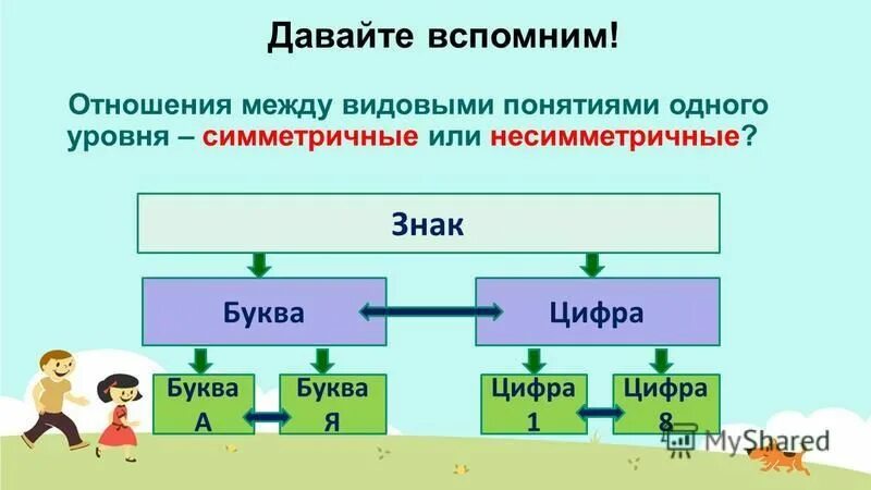 Выберите из приведенного ниже списка два примера. Вещества которые вступают в реакцию замещения. Схема изучения языка программирования. Выберите из списка имена девяти множеств связанных отношением. Переменные в языке паскаль.