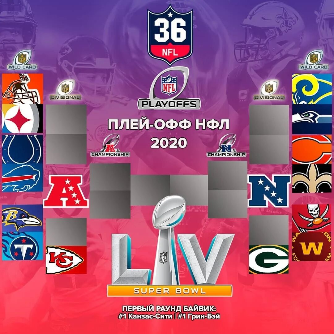 Результат 1 4 плей офф сегодня. Сетка плей офф НФЛ 2022-2023. NFL плей офф. NFL сетка плей офф. Кубок НФЛ.