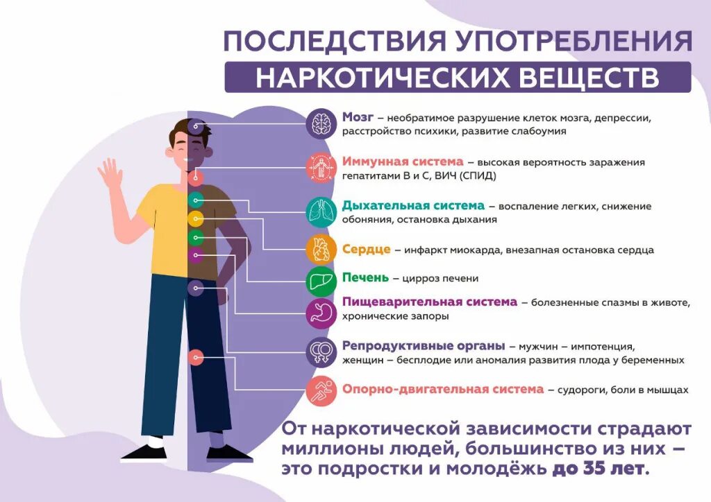 Почему человек без опасных последствий употребляет
