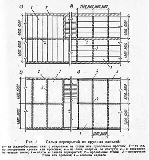 Схема плит