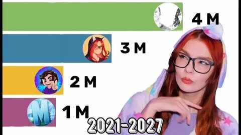 2021 2027