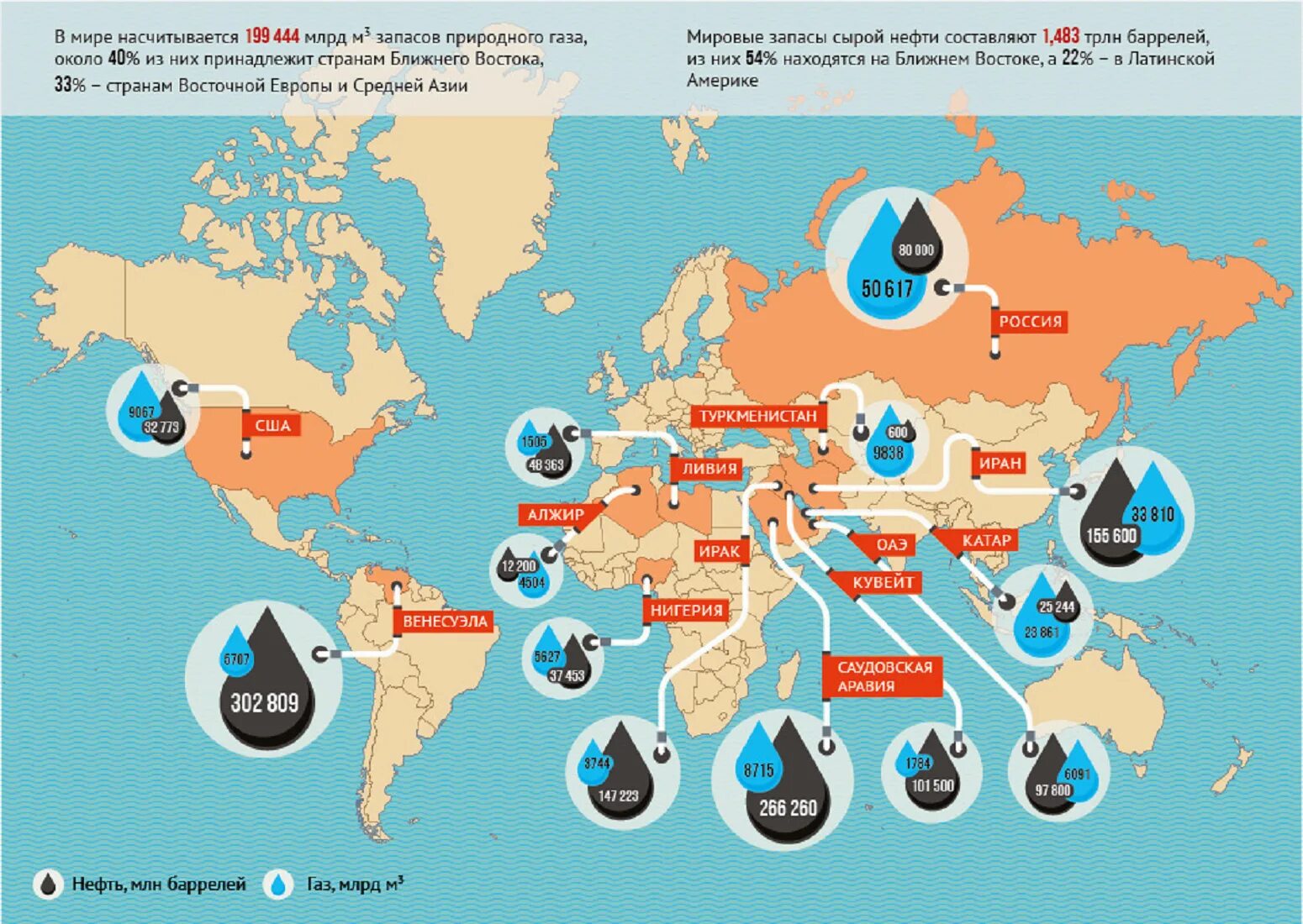 Куда в основном. Запасы нефти и газа в мире на карте по странам. Карта запасов нефти и газа в мире. В какой стране самые большие запасы нефти. Страны с самым большим запасом нефти.