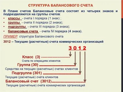 Счета означает запись в