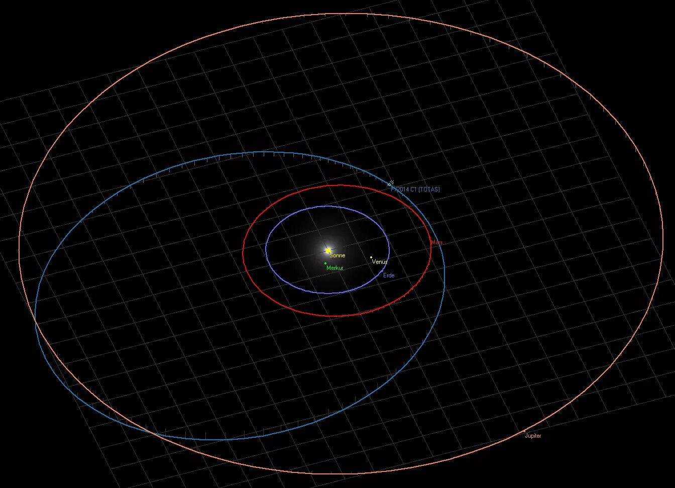 Наиболее близкая к солнцу орбиты. Орбита кометы. Орбита Юпитера вокруг солнца. Орбита кометы Орбита Юпитера. Траектория кометы.