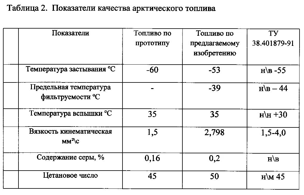 Температура замерзания дизельного топлива. Температура застывания арктического дизельного топлива. Температура замерзания арктического дизельного топлива. Дизельное топливо Арктика температура замерзания. Дизельное топливо кипение