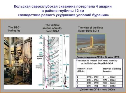 Самая глубокая пробуренная скважина в мире