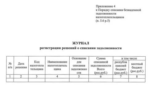 Постановление правительства списание