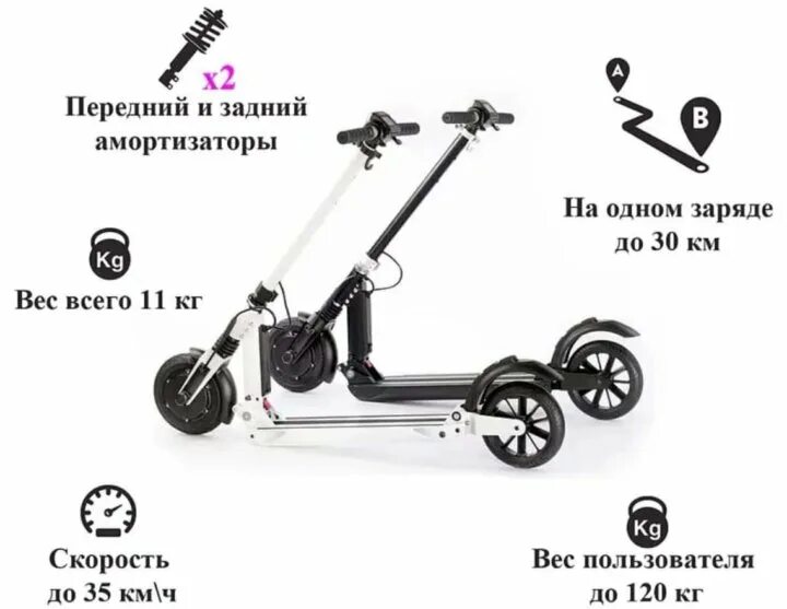 Электросамокат куго с3 характеристики. Электросамокат accesstyle tsunami 30s. kugoo s3 характеристики. конструкция электросамоката. характеристики прокатного самоката.