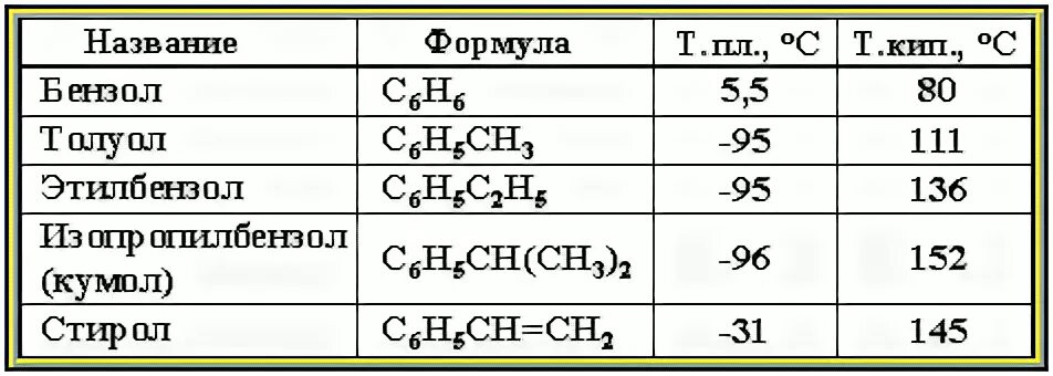 Арены названия класса