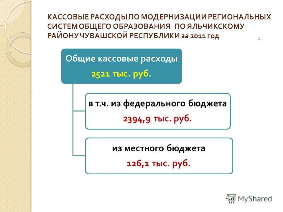 Кассовые расходы учреждения