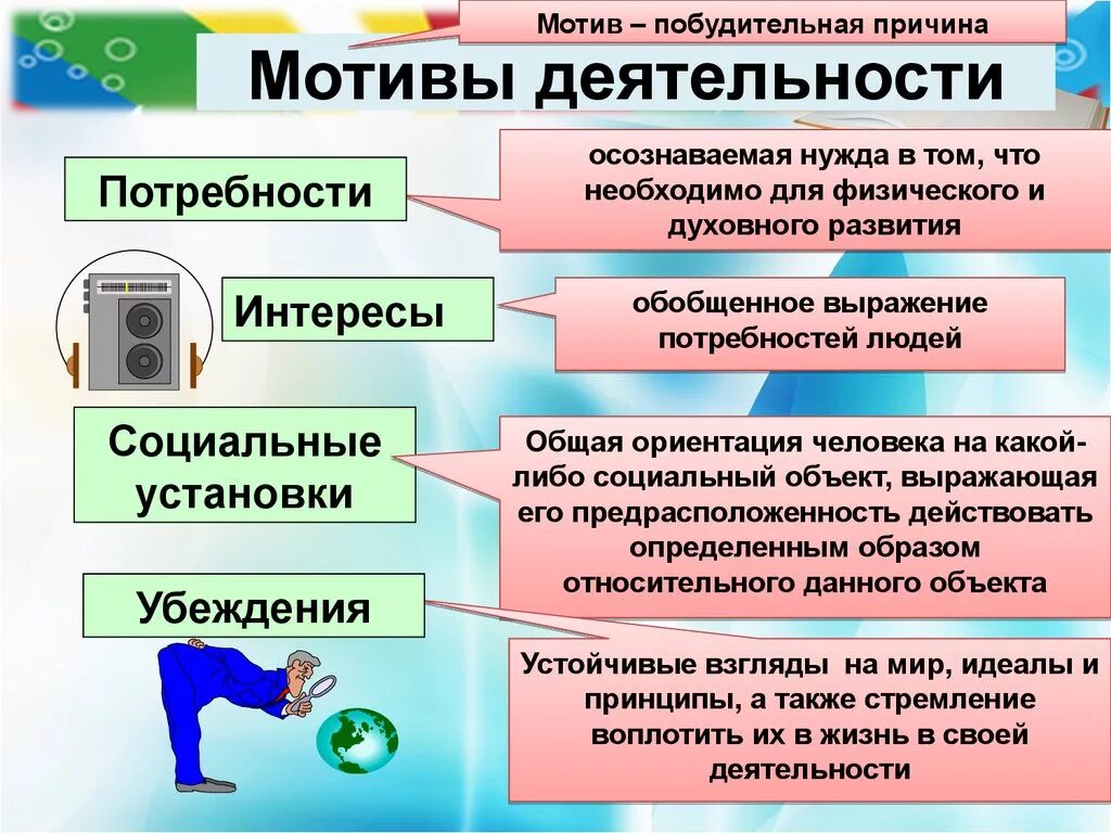 Действие человека примеры. Мотивы деятельности человека. Мотивация деятельности. Мотивация деятельности человека. Мотивы деятельности личности.