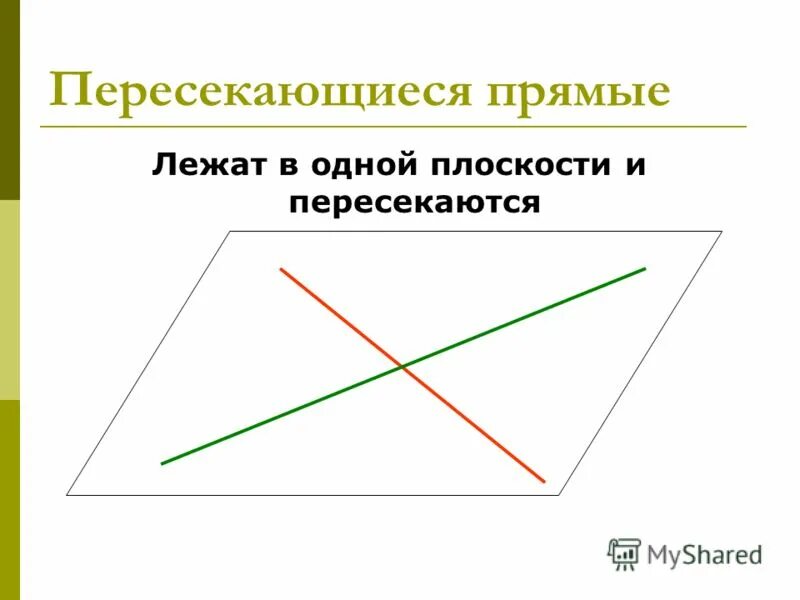 Пара совпадающих прямых. Прямые лежащие в одной плоскости. расположение прямых на плоскости. взаимное расположение прямых на плоскости. пересекающиеся и скрещивающиеся прямые.