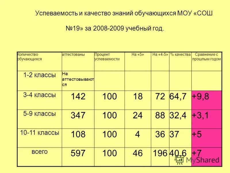 качество успеваемости знаний обучающихся. динамика качества знаний учащихся. качество успеваемости знаний обучающихся. калькулятор соу качества успеваемость онлайн. диаграмма успеваемости качество знаний учащихся.