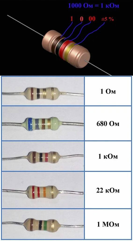 Резисто. Резистор 1 ом маркировка. Резистор 10 ом маркировка. 300 Ом резистор маркировка. Цветная маркировка резисторов 1 ком.