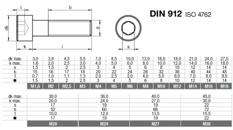 Болт м5 с внутренним шестигранником. Винт м6 с внутренним шестигранником чертеж. Винт м4 912 Размеры. Din 912 m5 чертеж.