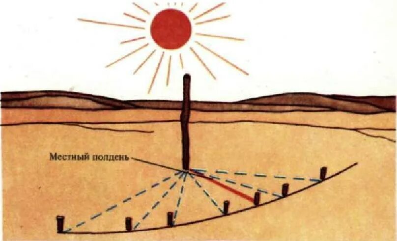 Как узнать время без часов. Как можно определить время. Метод солнечных часов. Определяем время. Как узнать время без часов.