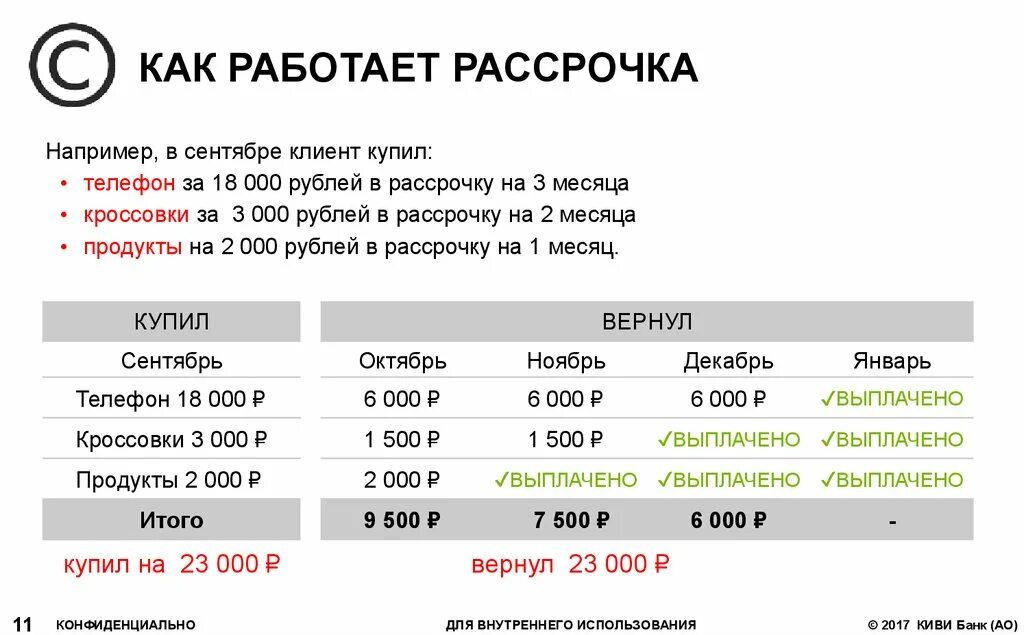 Сколько раз можно покупать