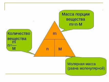 Количество вещества молярная масса химия 8 класс