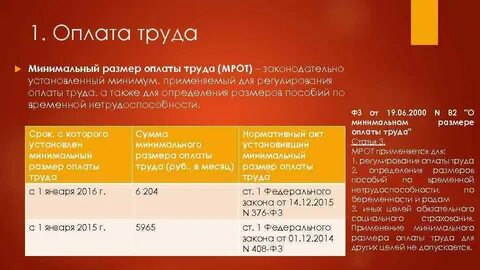 Стандарт оплаты