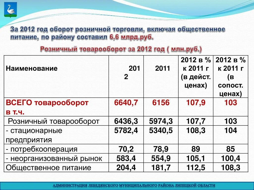 Товарооборот общественного питания. Розничный товарооборот. Товарооборот предприятий питания. Товарооборот в общепите. Оборот ип в год максимальный