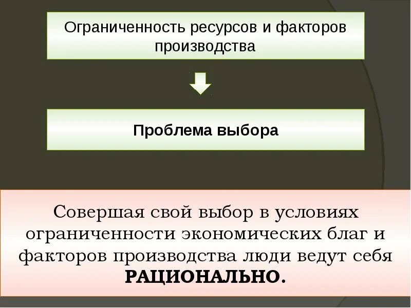 Выбор и альтернативная стоимость. Выбор и альтернативная стоимость ограниченность ресурсов. Экономический выбор и альтернативная стоимость. Выбор и альтернатива стоимости. Экономический выбор в производстве