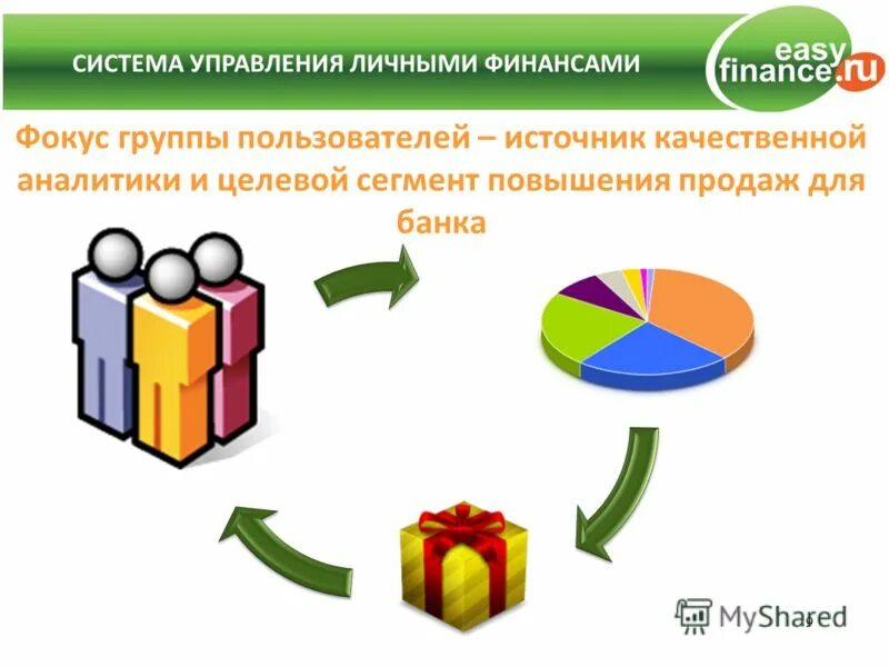 Система личных финансов. Управление личными финансами картинка. Инструменты управления личными финансами. Управление личными финансами. Управление личными финансами.