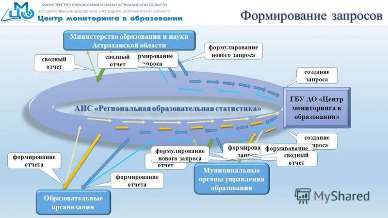 Образовательная платформа аис