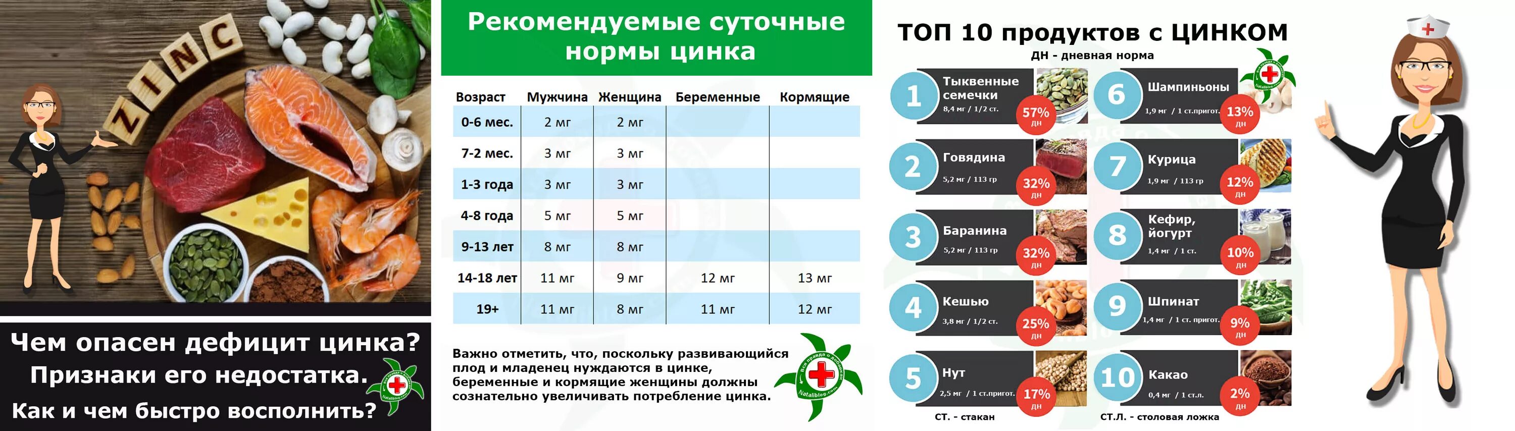 Цинк время приема. Суточная норма цинка для детей. Суточная потребность цинка для женщин. Норма цинка для мужчин.