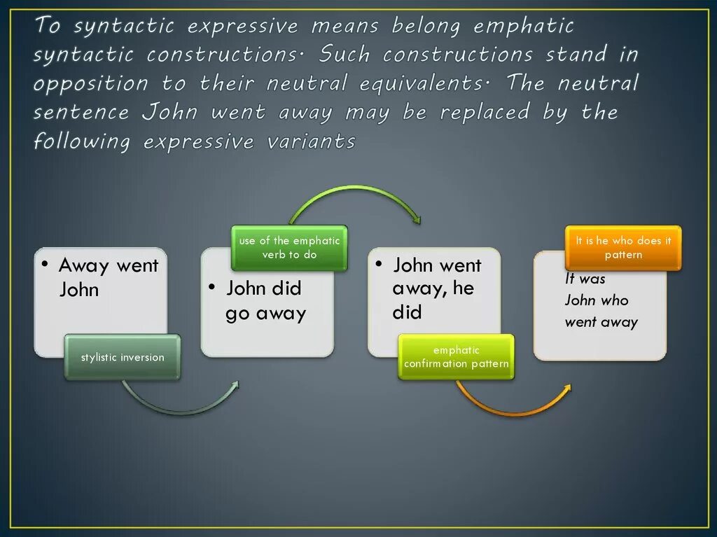 Express meaning. Syntactical expressive means. Презентация syntactic means. Syntactical stylistic devices. Expressive means and stylistic devices.