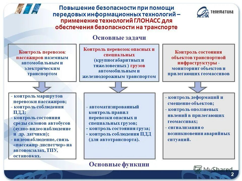 Объекты повышенной безопасности. О транспортной безопасности. Повышение уровня безопасности транспортной системы. Обеспечение транспортной безопасности на автомобильном транспорте. Мероприятия по обеспечению транспортной безопасности.