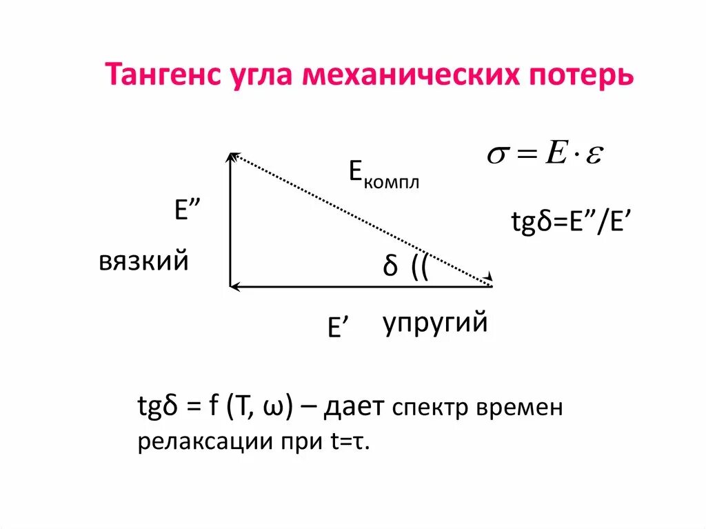 Тангенс. Дуга тангенса. Тангенс угла. Тнагес.