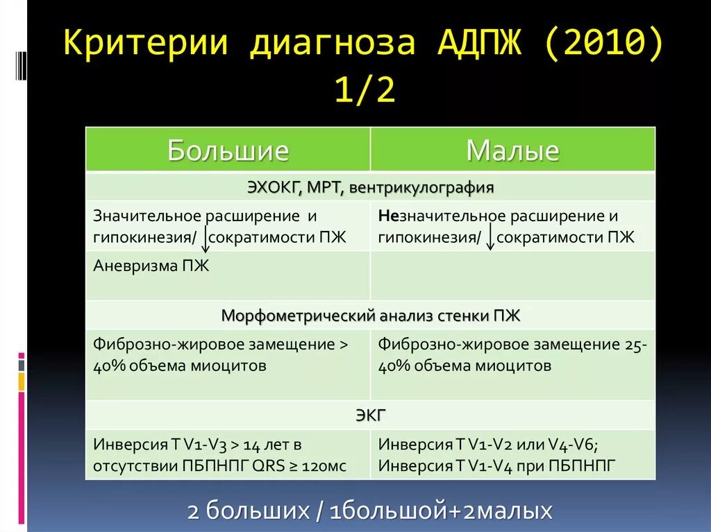 Срок установления заключительного диагноза. АДПЖ критерии. Большие диагностические критерии АДПЖ. Критерии АДПЖ мрт. Критерий диагностики ФП.