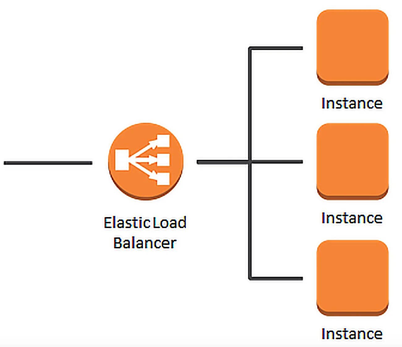 Cmodelpool instance load. Elastic load balancer. load balancer aws. логотип load balancer. aws load balancing logo.