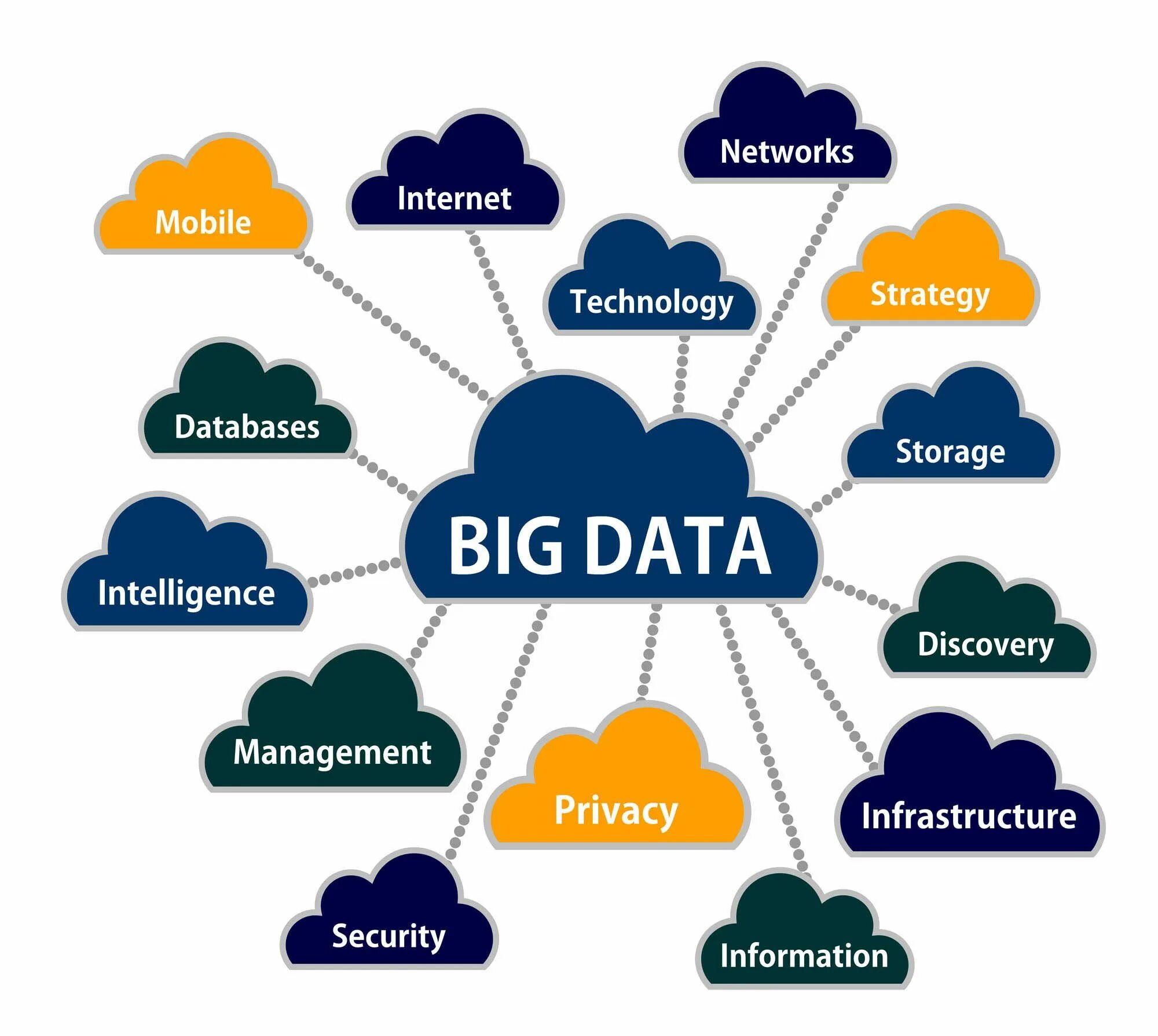 Область применения больших данных. Большие данные big data это. технологии больших данных. примеры использования больших данных. технология big data.