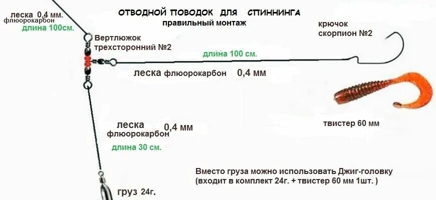 Оснастка отводной поводок для ловли окуня. Монтаж отводного поводка на окуня на спиннинг. Отводной поводок правильный монтаж самый лучший. Отводной поводок правильный монтаж самый лучший. Схема монтажа снасти отводной поводок.
