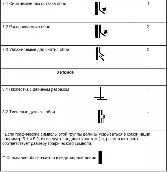 Что обозначает обои