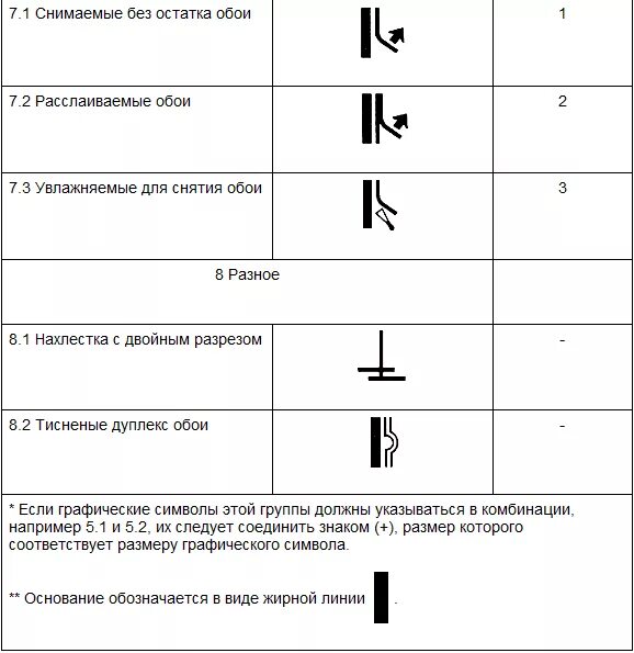 Расшифровка графических знаков и их понимание это. Маркировка обоев. Обозначения на обоях. Стыковка обоев обозначение. Обои в стык обозначение.