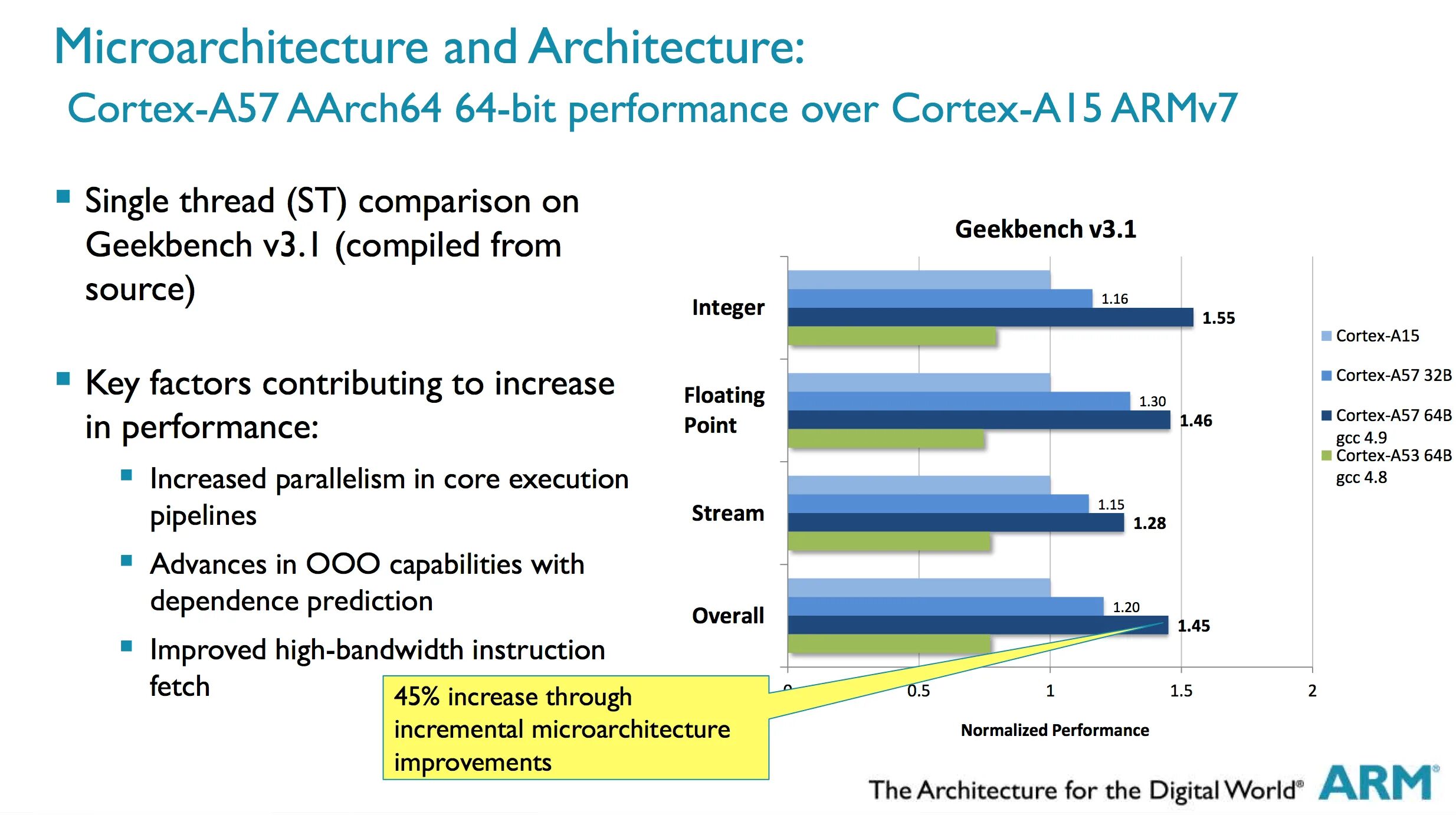 Cortex a35. Процессор cortex a7. процессор arm cortex-a53. cortex a53 архитектура процессора. arm cortex a57 характеристики.