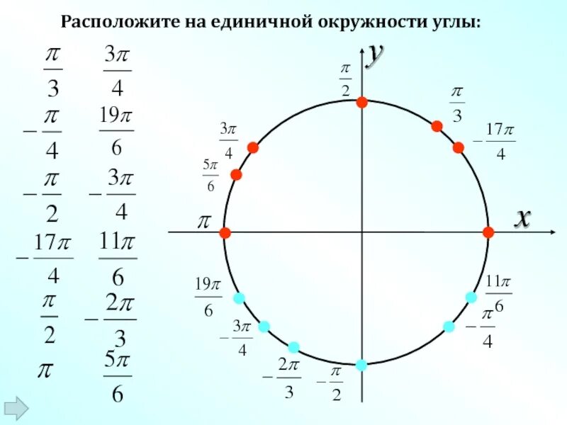 Минус 2 на окружности. П/5 на числовой окружности. 2 пи на числовой окружности. -2п/3 на числовой окружности. единичная числовая окружность.