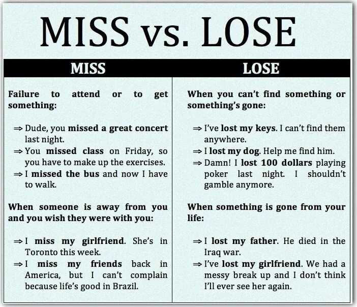 Lose перевод на русский. Miss lose. Miss lose разница. Miss lose difference. Lose and Miss different.