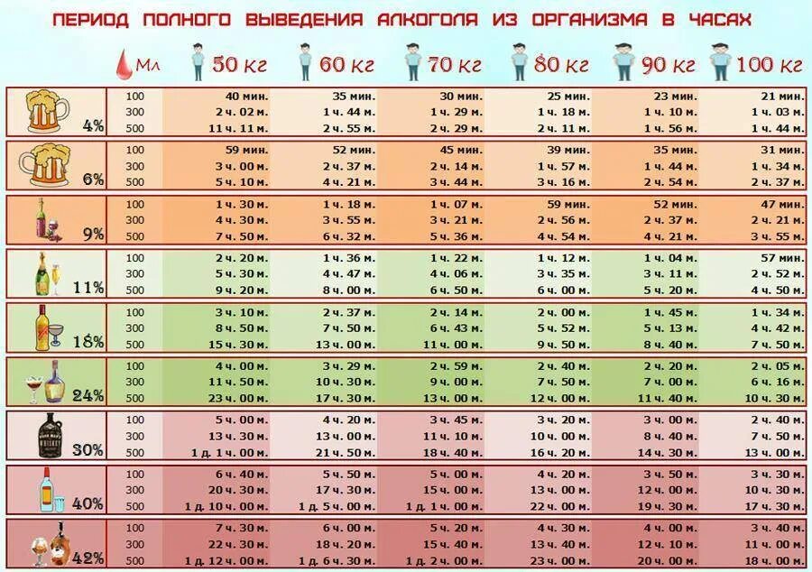 Выводить насколько