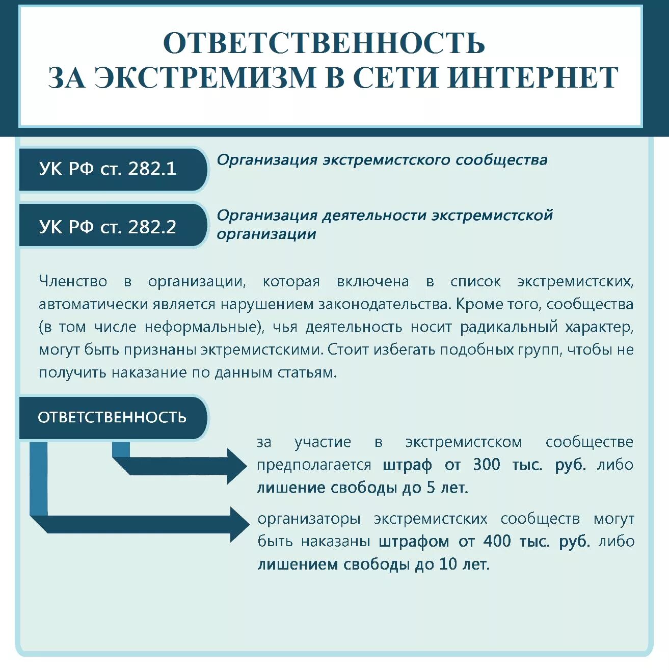 Противодействие терроризму в сети интернет. Ответственность за экстремизм. Памятка ответственность за экстремизм. Экстремизм и терроризм в социальных сетях. Памятка ответственность за экстремизм и терроризм.