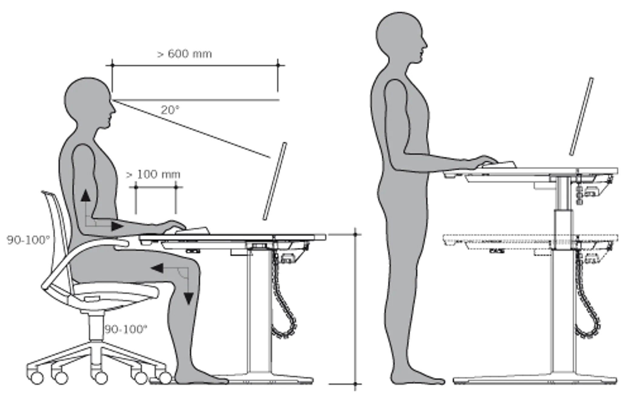 Правильная высота стола. Высота стола стандарт. Высота письменного стола эргономика. Эргономика компьютерного стола. Высота рабочего письменного стола.