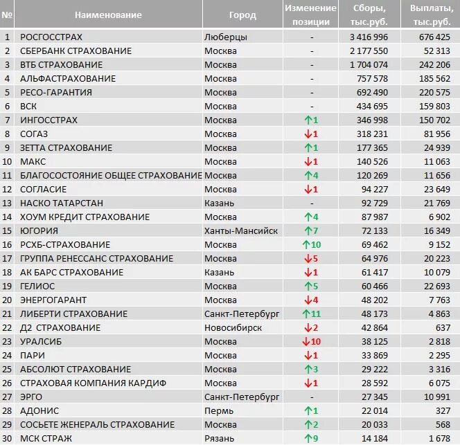 росгосстрах ханты мансийск