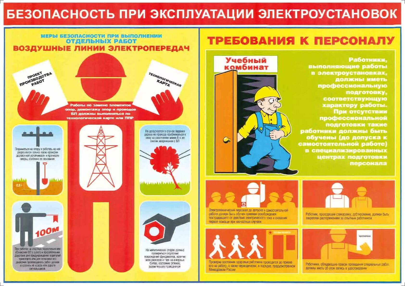 Плакат по электробезопасности. Техника безопасности в электроустановках. Требования безопасности к электроустановкам. Плакат противопожарная безопасность. Примеры мер безопасности