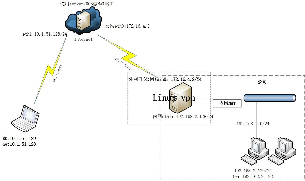 Бесплатный vpn с российскими ip. RRAS. Браузер get запрос proxy Server. VPN прокси геоданные запрет. Впн с ключиком super Unlimited proxy описание.