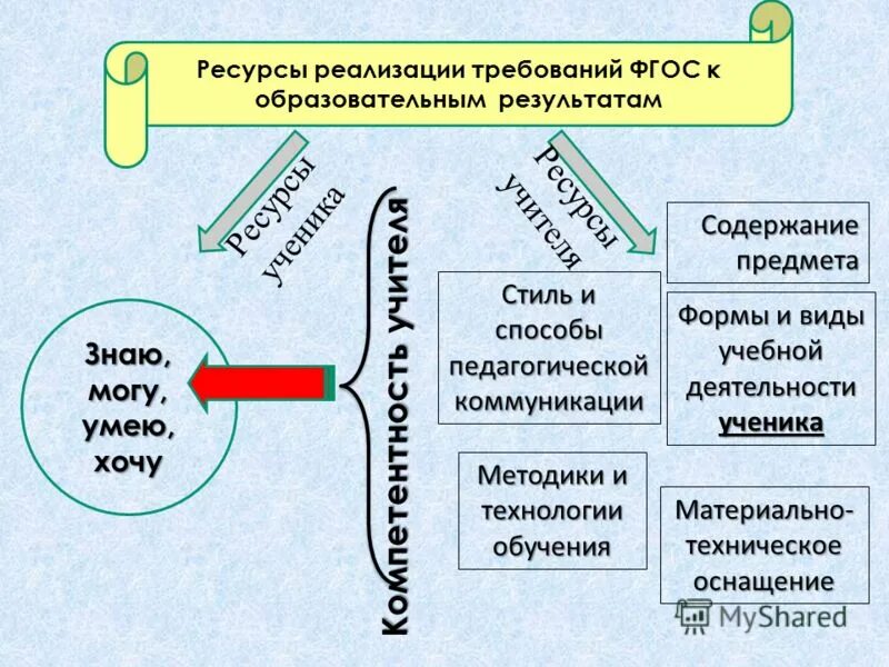 Содержание желающий. Содержание желающий