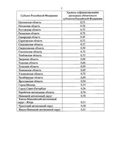 890 постановление правительства 1994